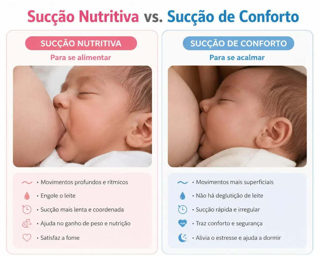 por que o bebê mama toda hora