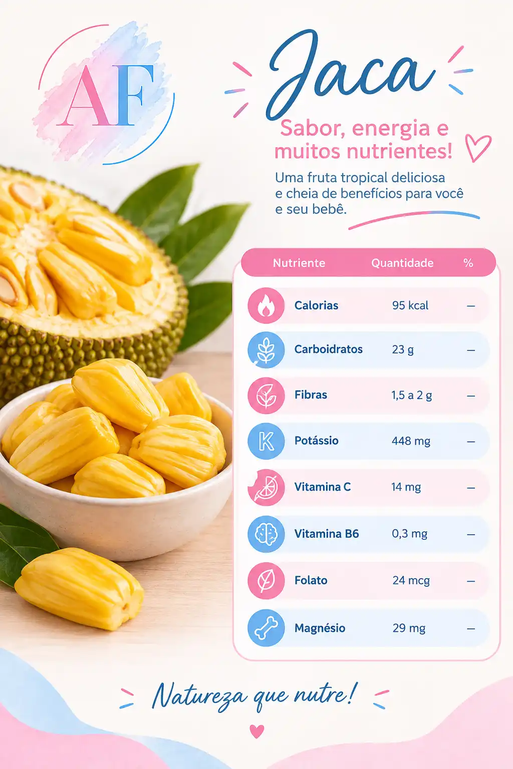 Infografico Nutricional da Jaca 
